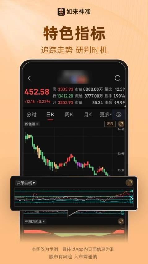 如来神涨经典图2