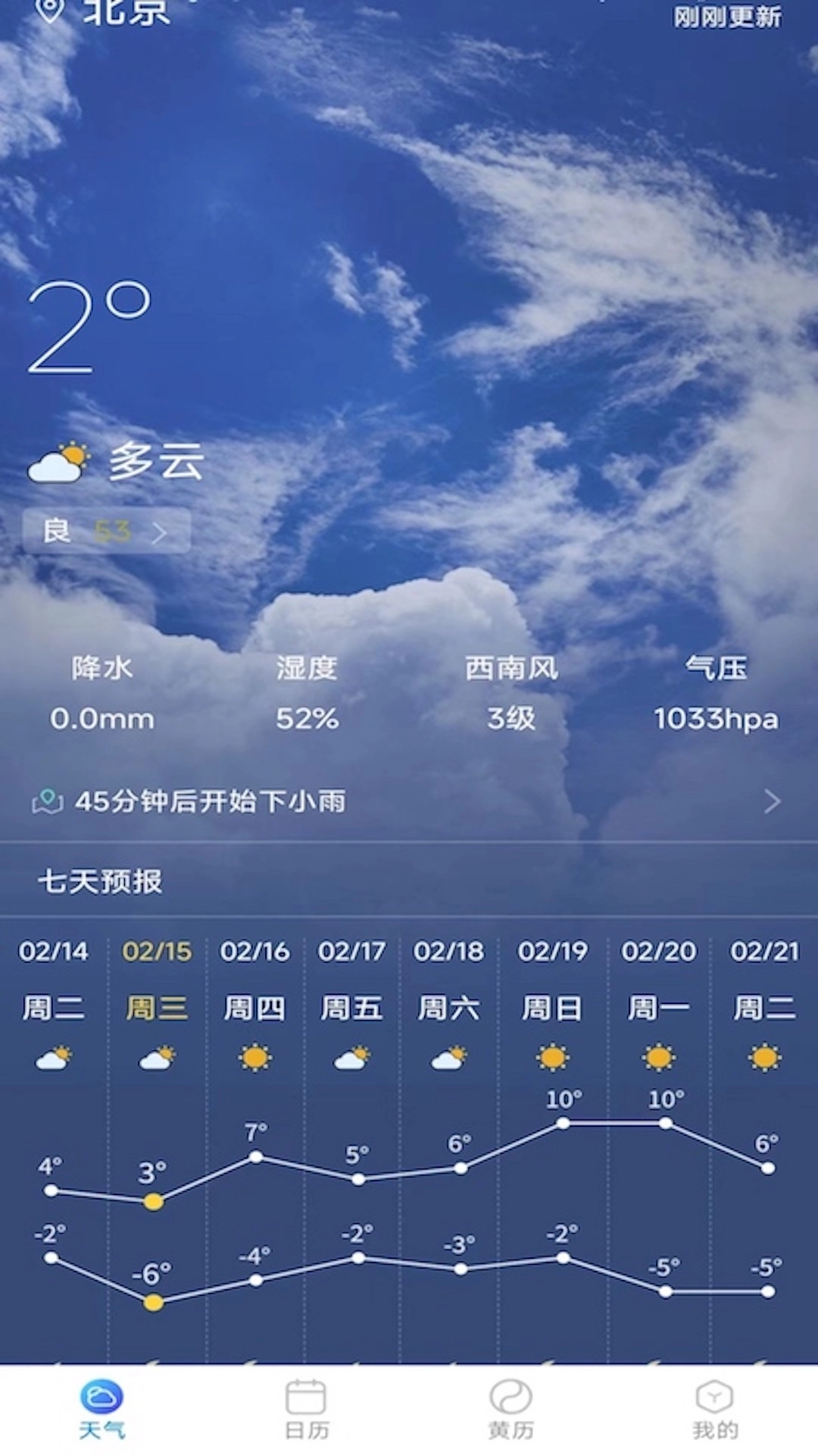 标准天气预报图2