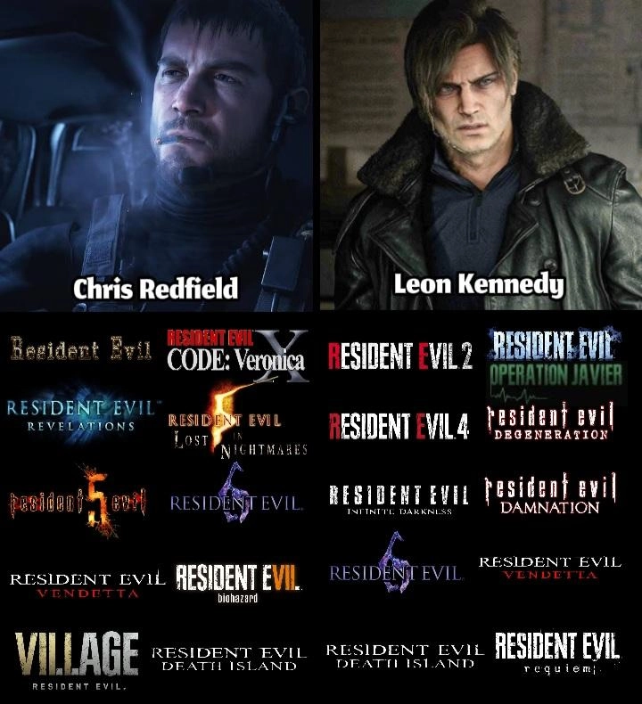 《生化危机》系列的灵魂人物：里昂与克里斯是登场频率最高的角色