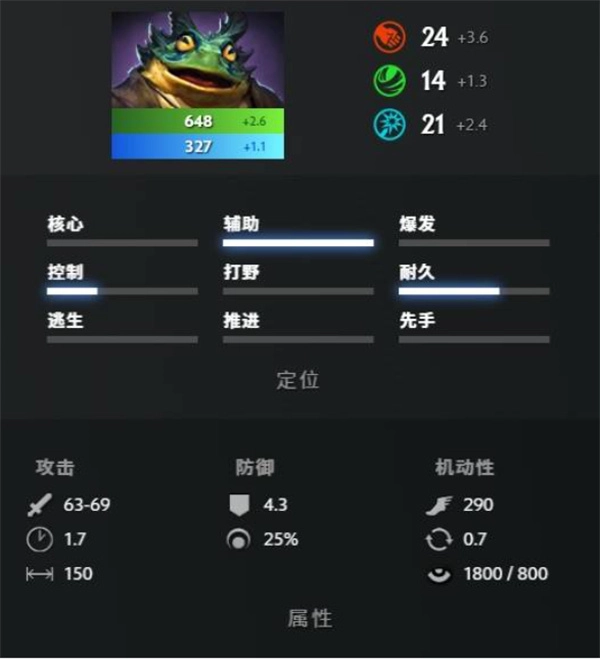 DOTA2朗戈技能效果介绍