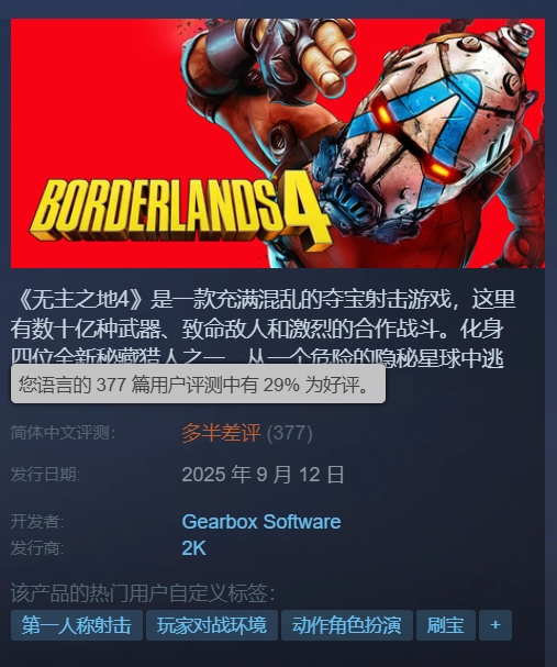 《无主之地4》建议玩家适当调低画质，玩家疑惑：那我买4080显卡还有什么意义？