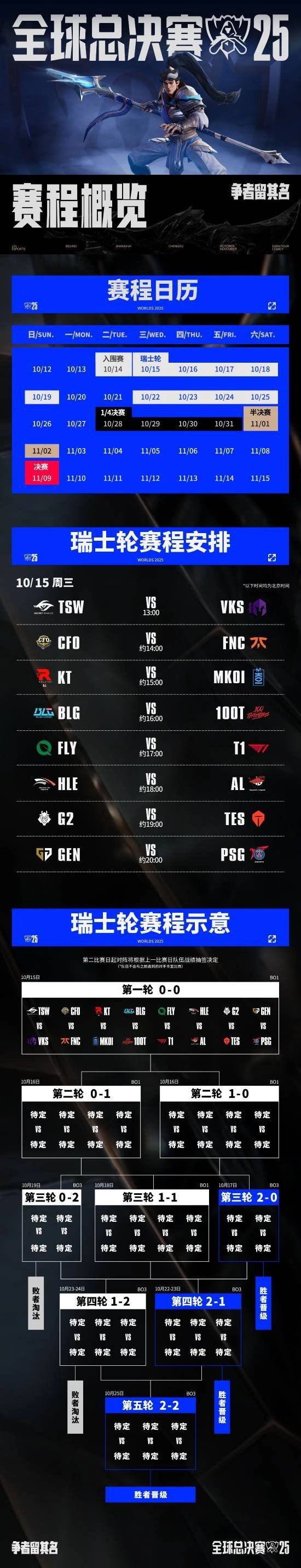 《英雄联盟》S15全球总决赛瑞士轮首战赛程公布：今日HLE与AL展开对决