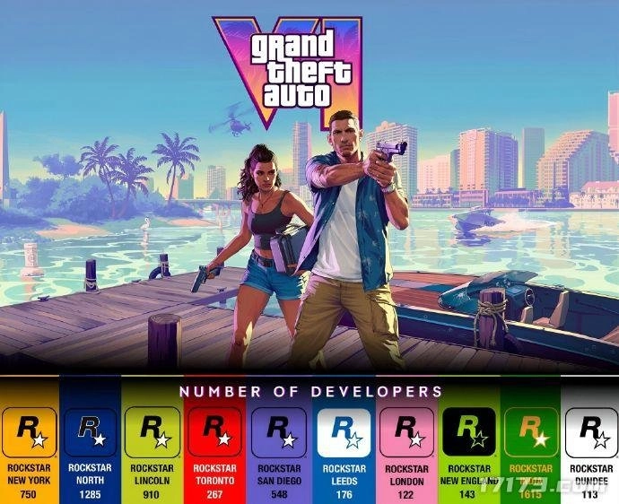 《GTA6》开发团队规模细节公布：R星印度分部是核心团队中规模最大的