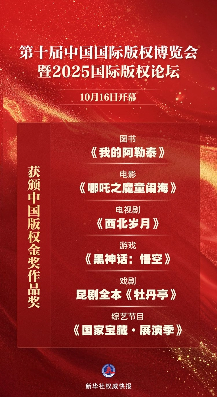 《黑神话：悟空》摘得版权界最高荣誉“中国版权金奖”