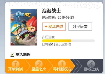 《泡泡战士》复活许愿超5500票版权方沟通及代理评估工作正推进