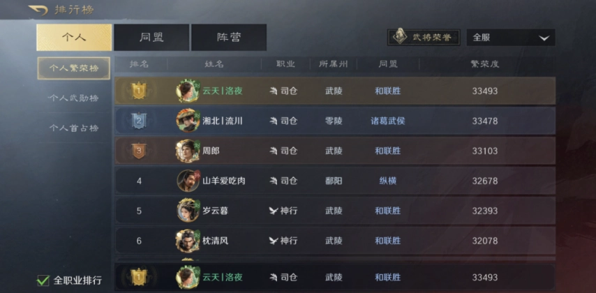 《三谋》先锋服开荒24小时登顶实测：三减左田宁成平民首选，魏延或有更多后续优化