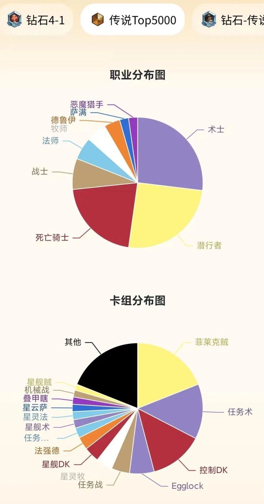 炉石补丁更新后卡组汇总：魔丸术强势崛起！