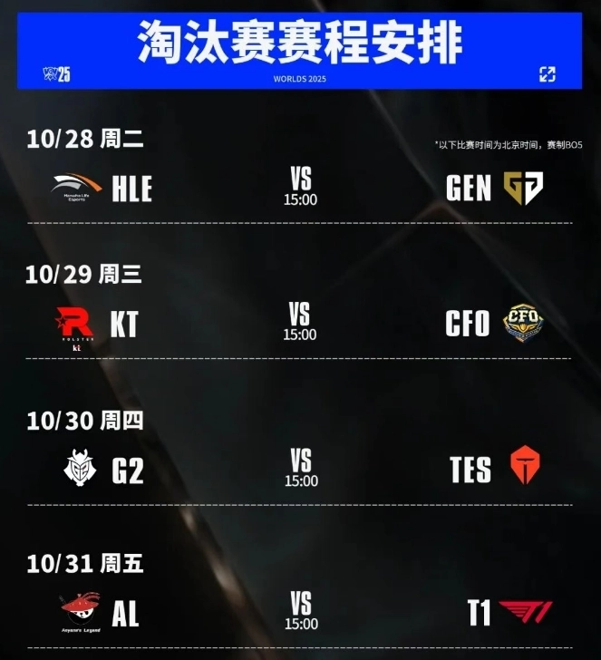 《英雄联盟》S15四分之一决赛赛程公布：AL将与T1交锋