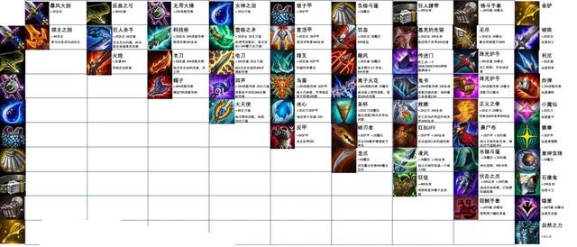 云顶之弈s3赛季装备属性说明，s3装备合成公式汇总