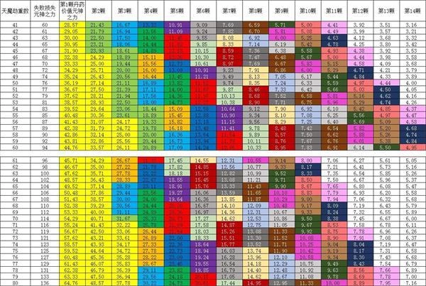 想不想修真渡劫丹怎么用？这份攻略和技巧分享给你