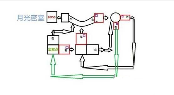 崩坏3月光密室迷宫通关路线与地图全解析攻略