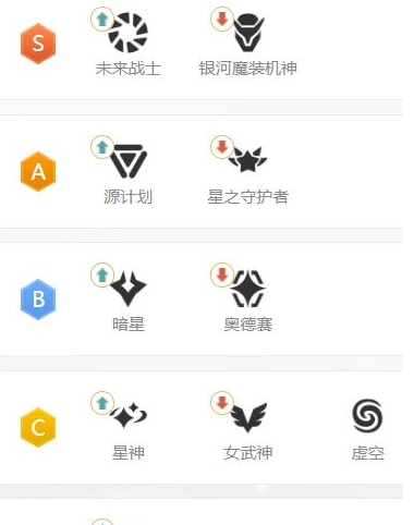云顶之弈s3赛季未来战士阵容搭配指南，核心英雄装备解析
