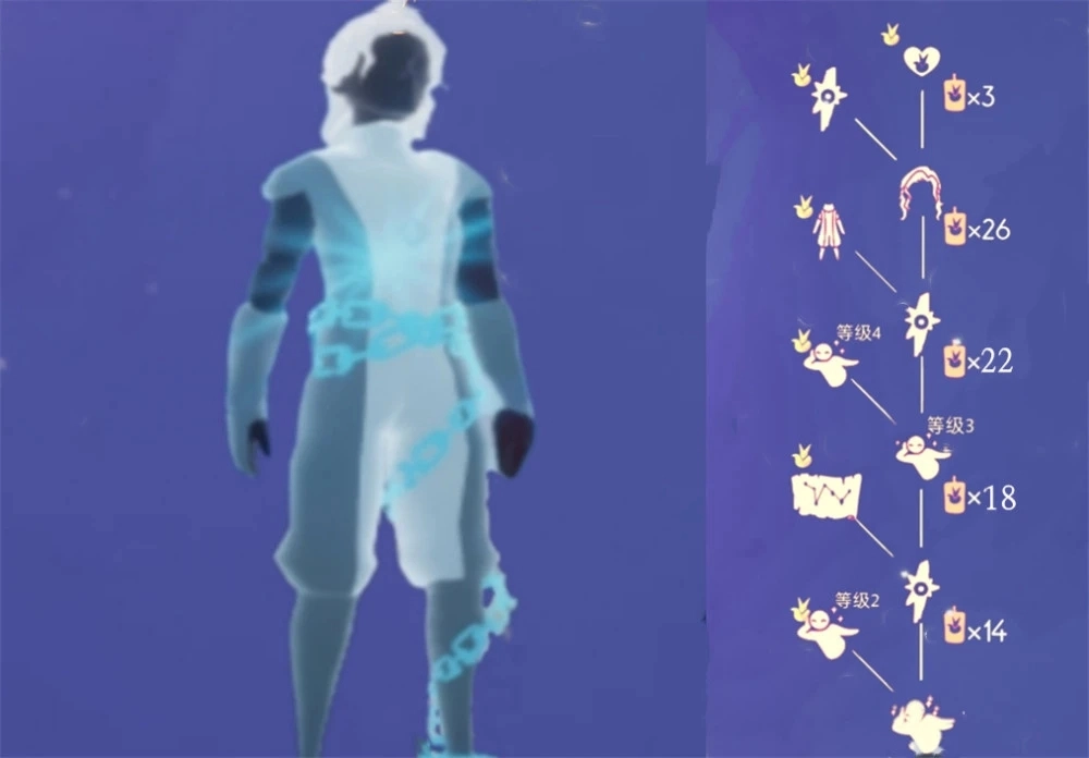 光遇里小王子先祖的寻找方法是什么光遇小王子先祖具体在哪个位置