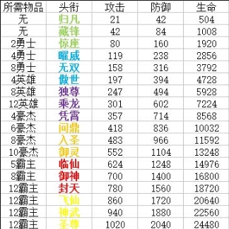 华夏手游里都有哪些头衔？解锁哪些比较好呢？