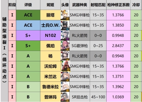 胜利女神强度榜最新版本推荐胜利女神新的希望强力角色解析