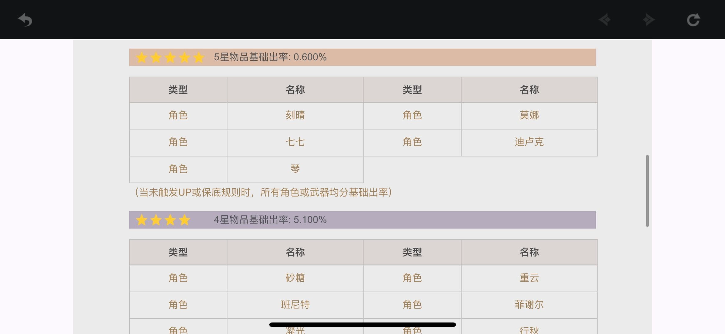 原神刻晴的祈愿卡池何时上线？刻晴池子的刷新机制与攻略指南