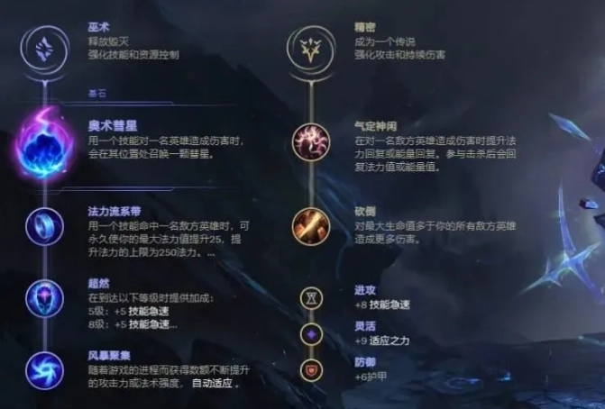 英雄联盟AP大嘴出装推荐大嘴强力AP装备搭配一览