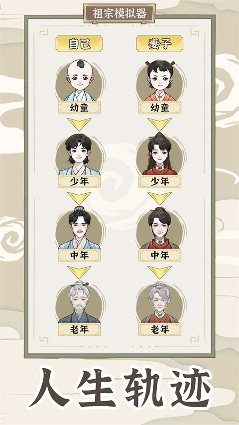祖宗模拟器传承免广告版图2