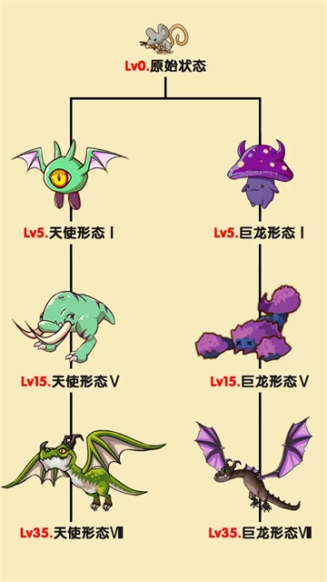 转生成为野蛮人免广告图3