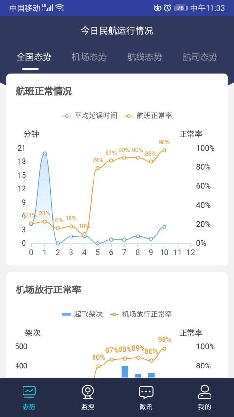 民航运行态势监控(2)