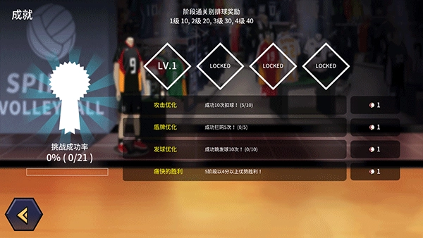 排球故事全人物版图2