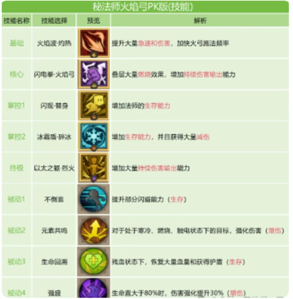 不依赖闪火弓的竞技场英雄最强组合指南