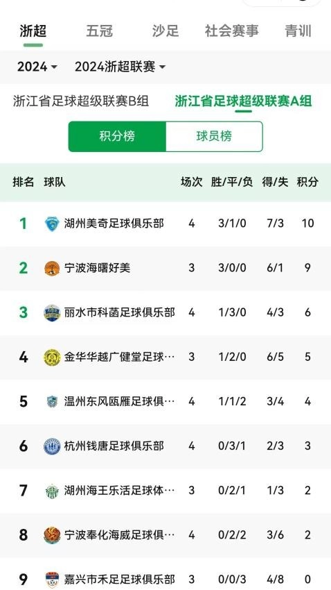 浙里足球截圖2