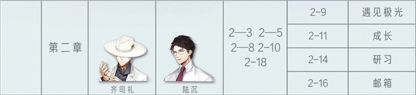 光与夜之恋主线第二章结局该如何选择？这份主线第二章结局选择指南请收好