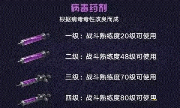 明日之后血清专家玩法指南：如何玩转血清专家？