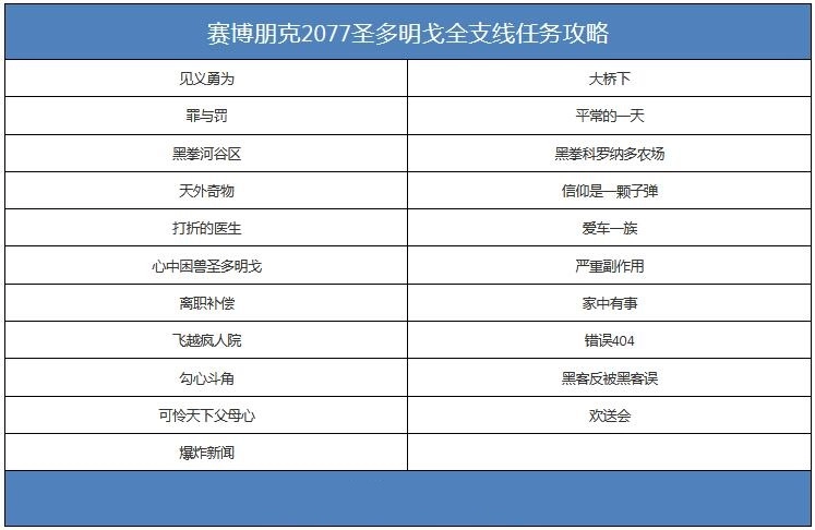 赛博朋克2077圣多明戈区域的所有支线任务都包含哪些内容？这里整理了赛博朋克2077圣多明戈的全支线任务汇总