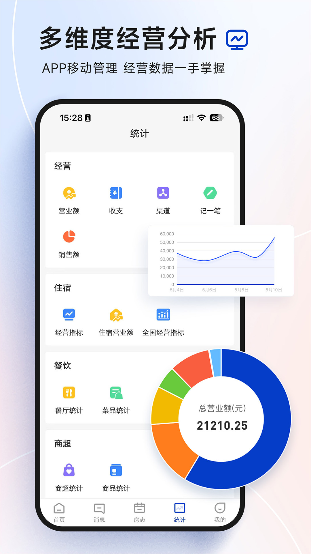 订单来了4