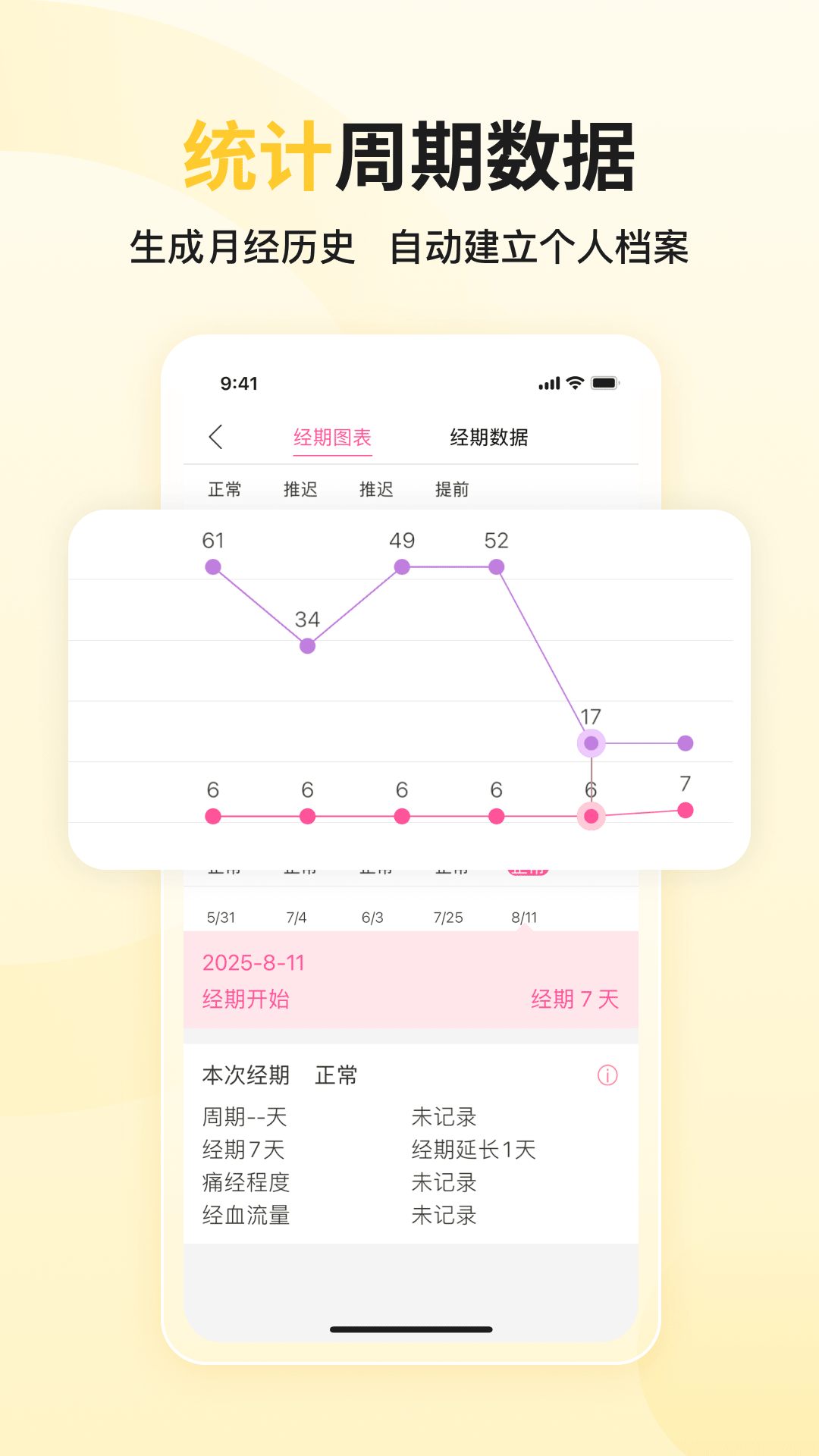 大姨妈2