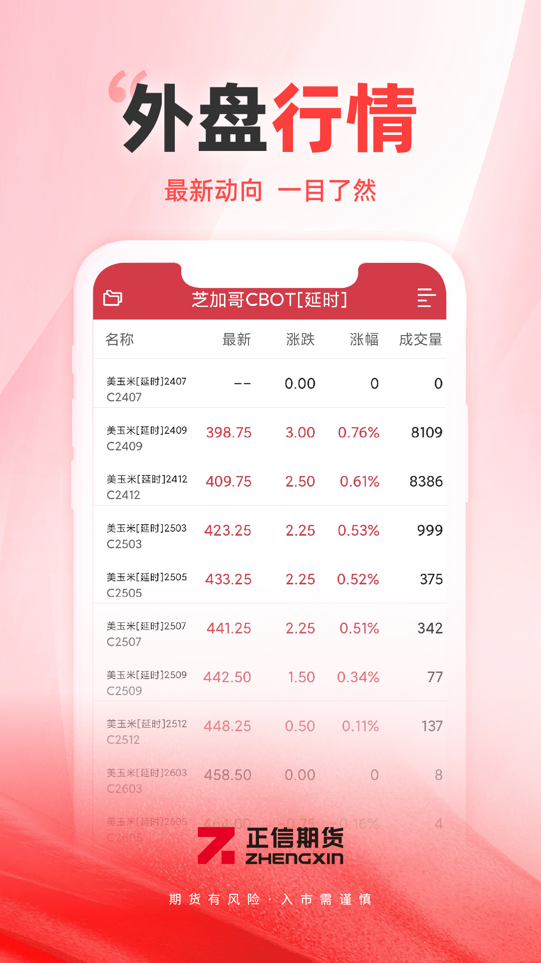 正信期货截图1