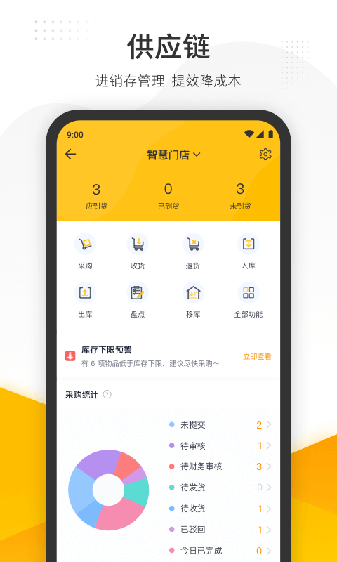 美团管家截图4