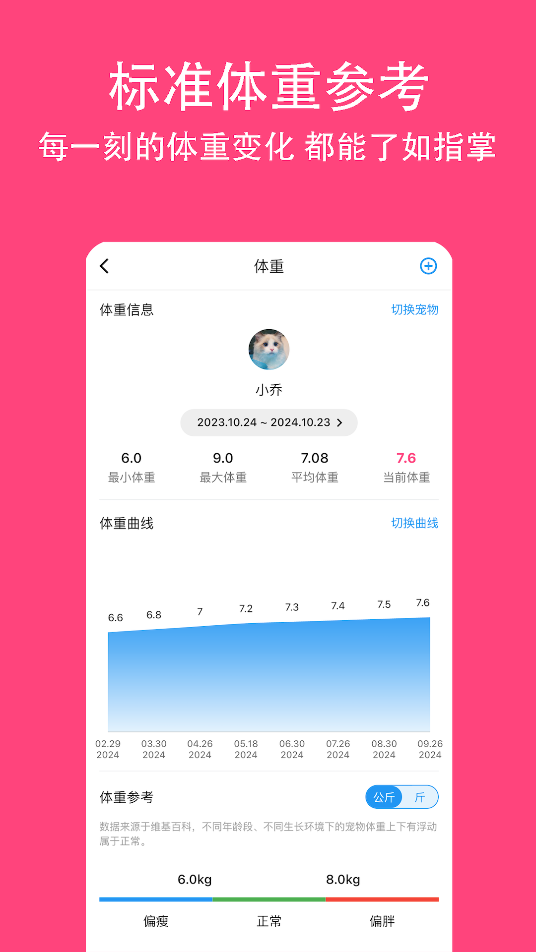 铲屎官日记2
