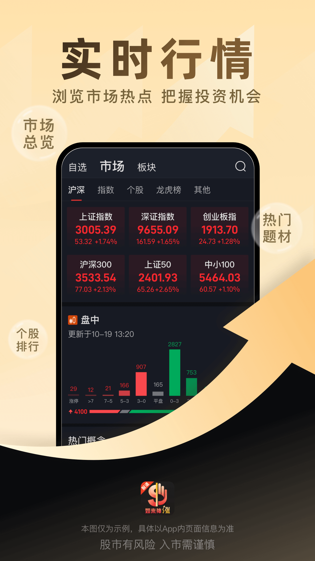 股道如来神涨截图0