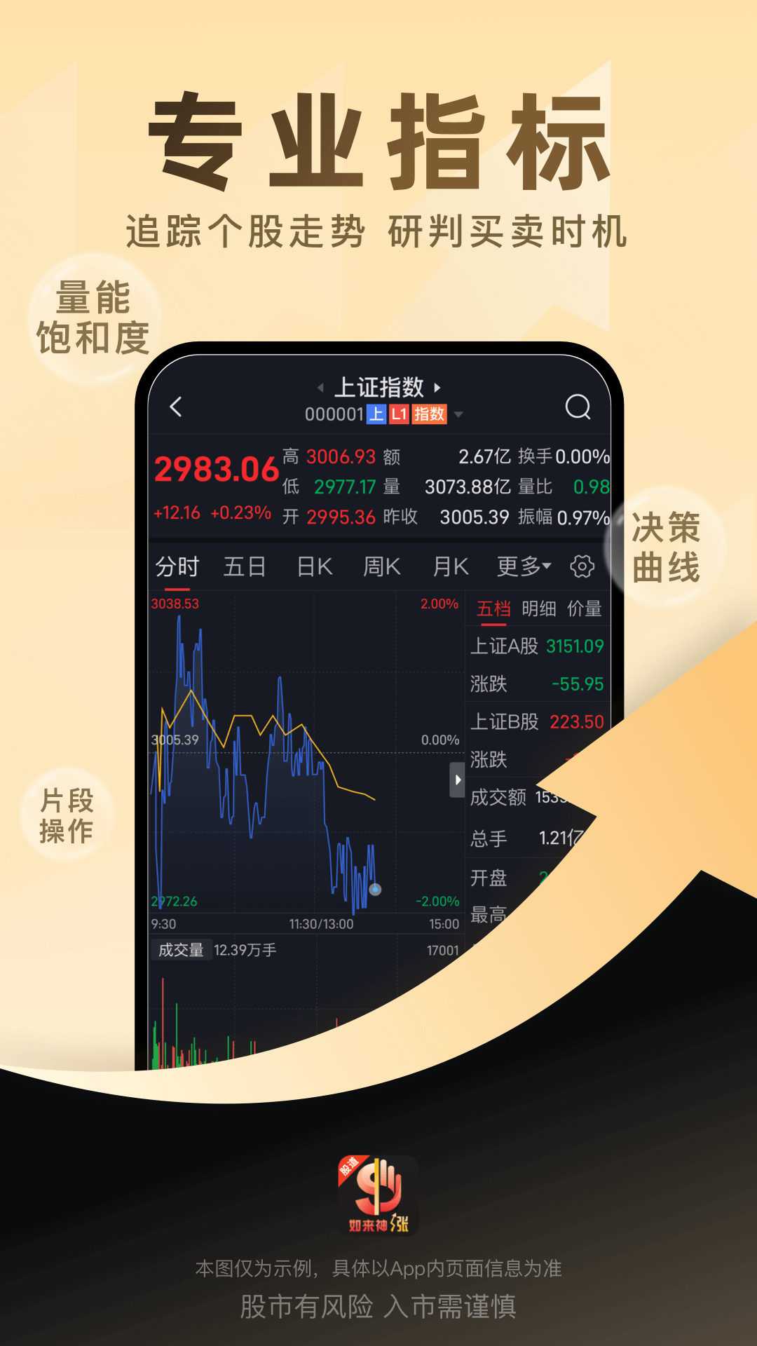 股道如来神涨截图1