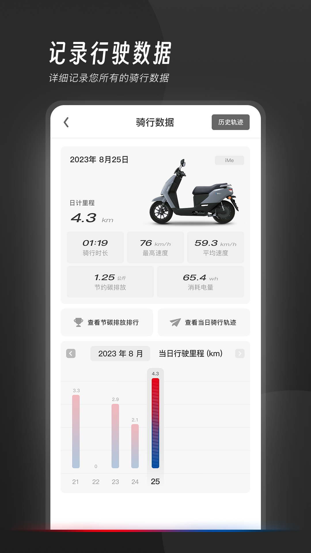 我的豪爵4