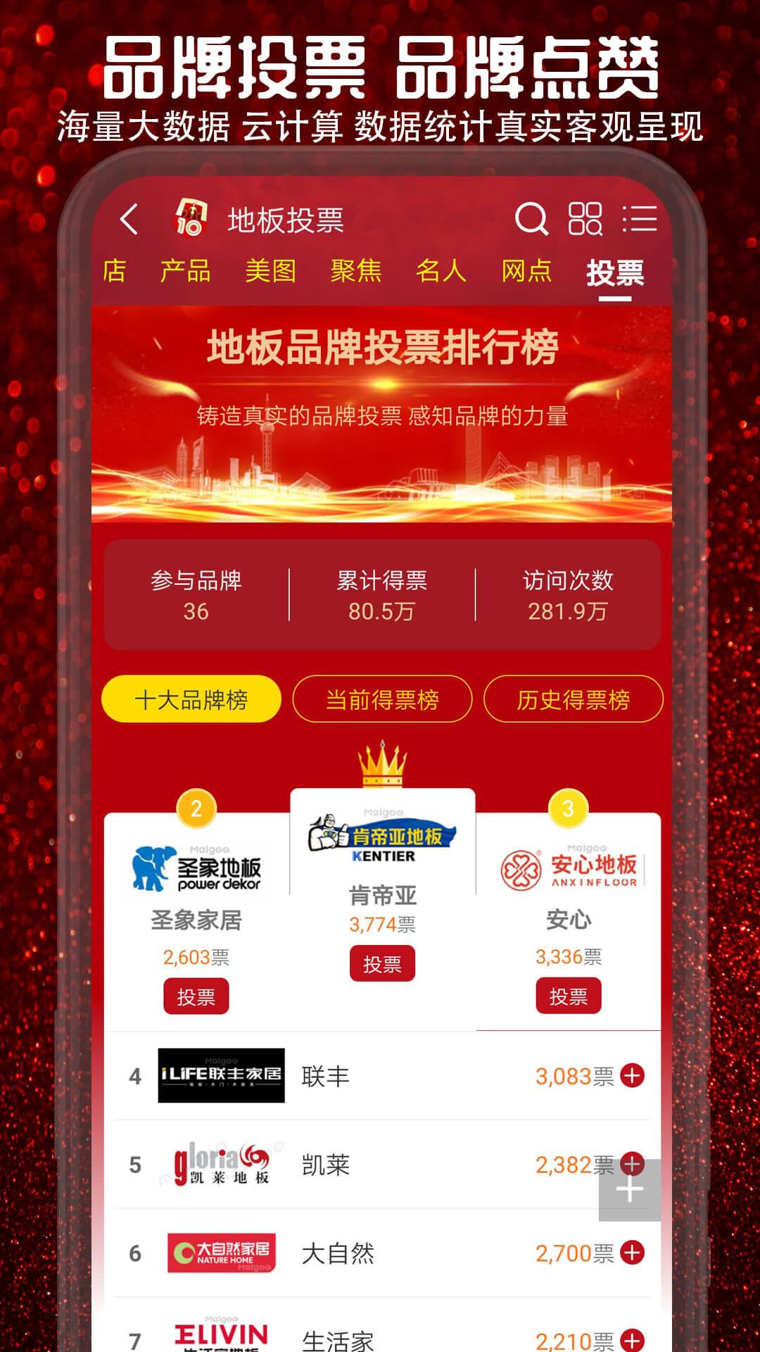 十大品牌CNPP3