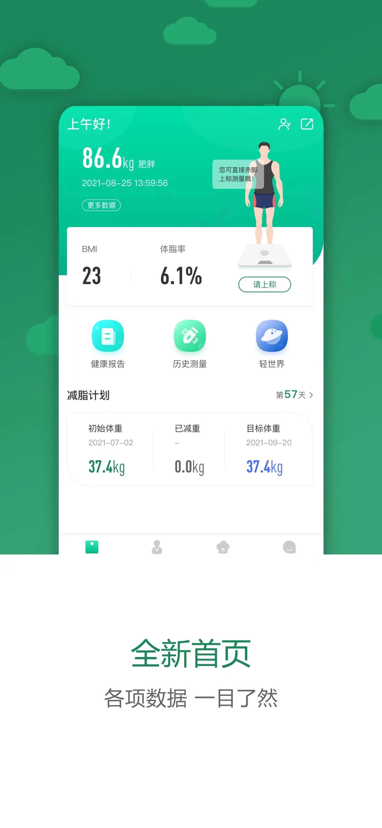 科减图3