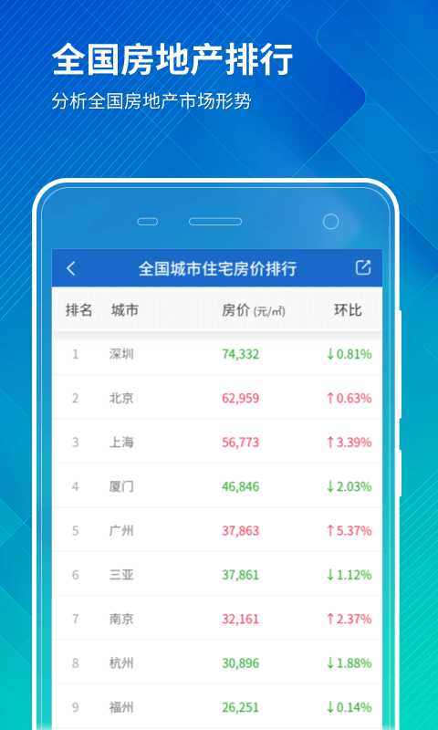 禧泰房价行情截图2