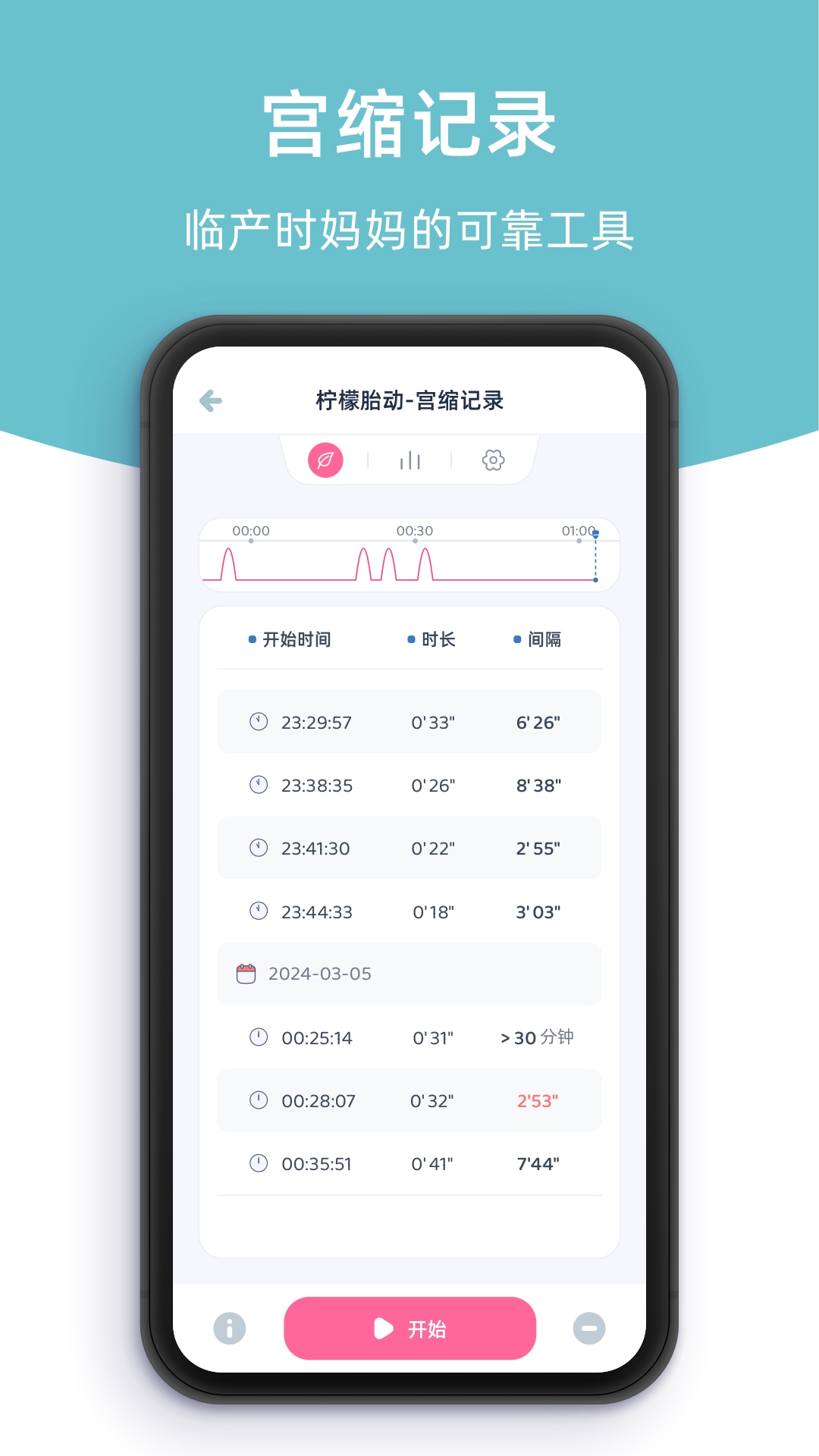 柠檬胎动5