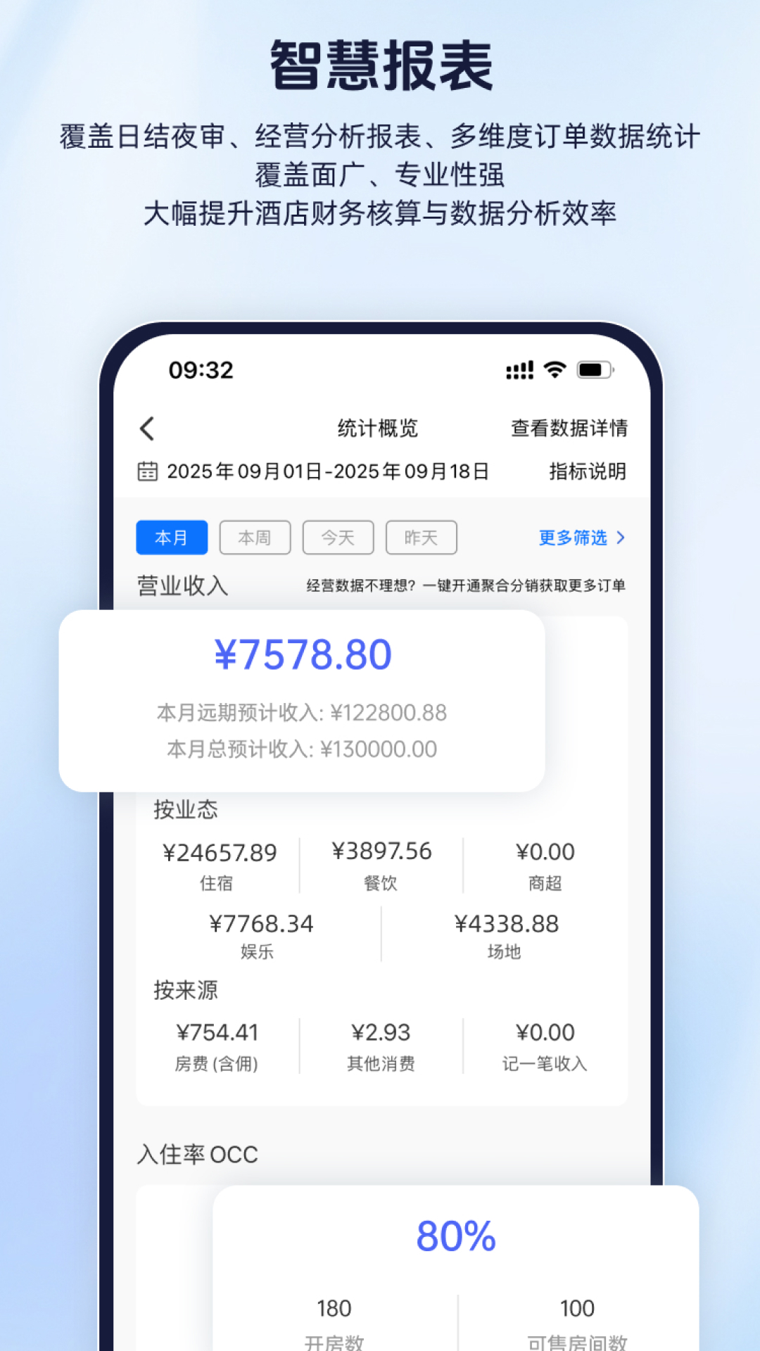 路客云5