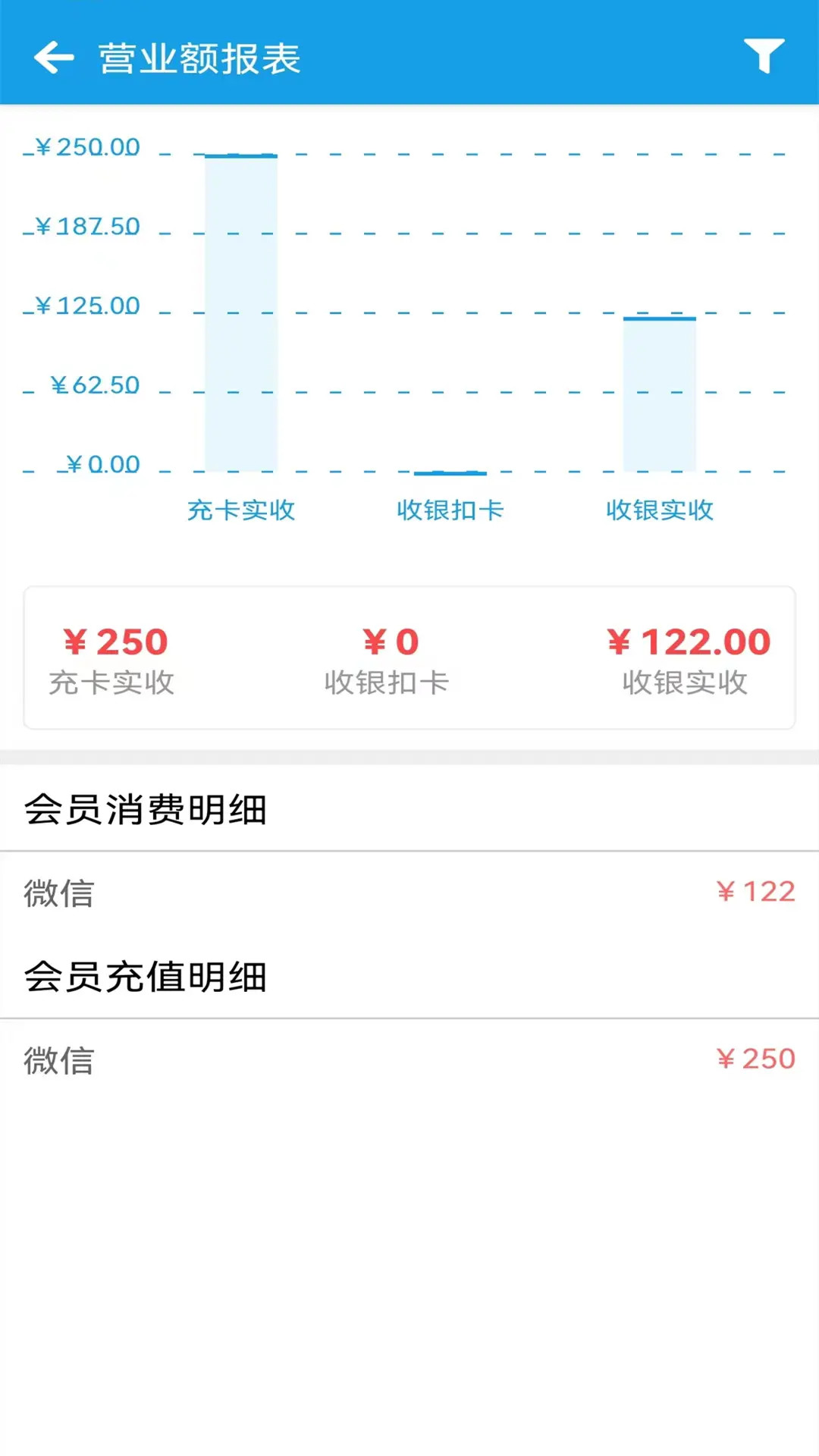 美发收银4