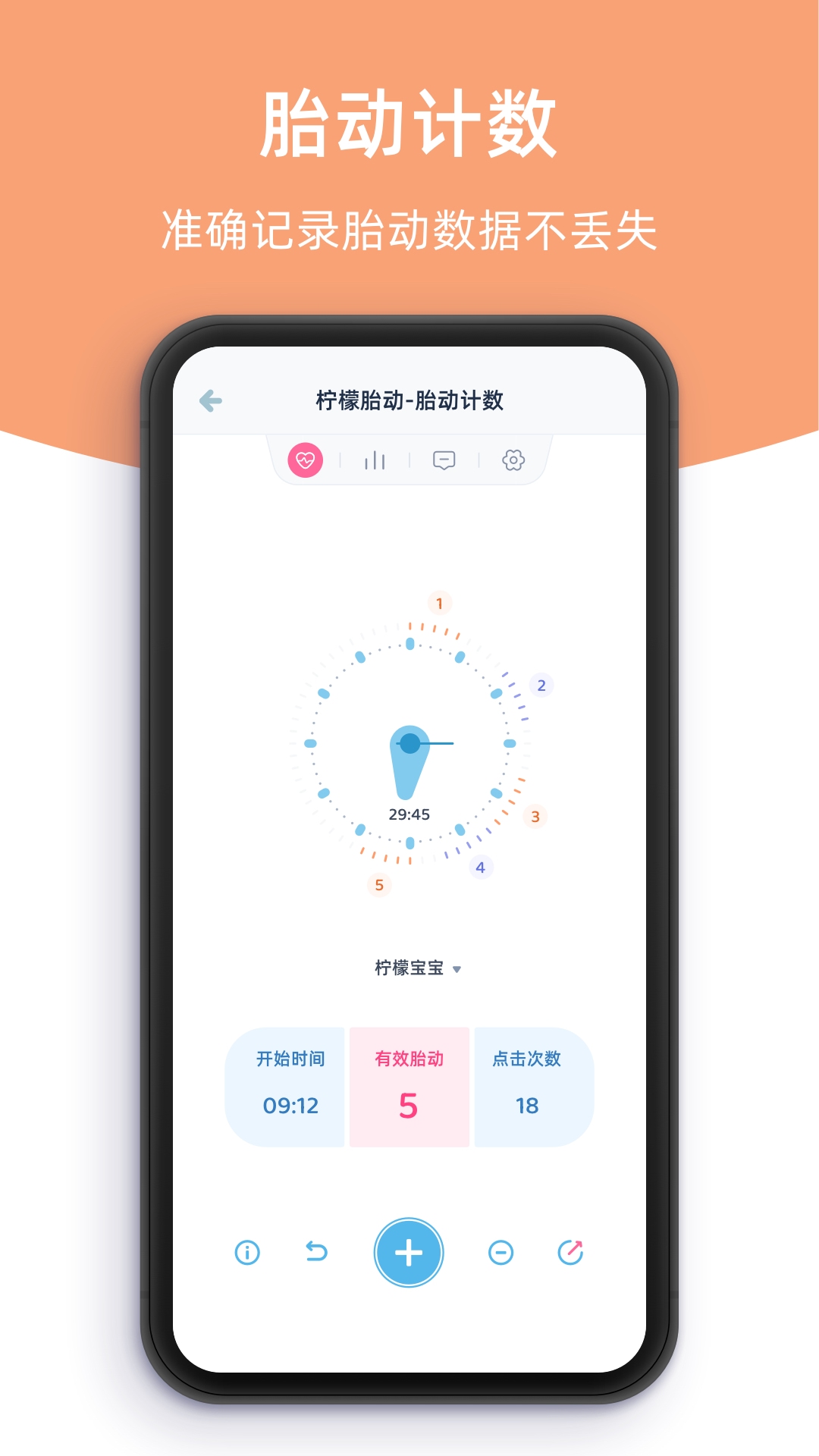 柠檬胎动4