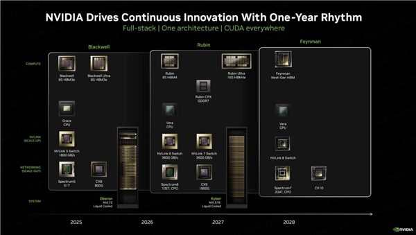 全球AI产业翘首以盼NVIDIA新GPU：明年3月新一代产品亮相打破AI泡沫质疑