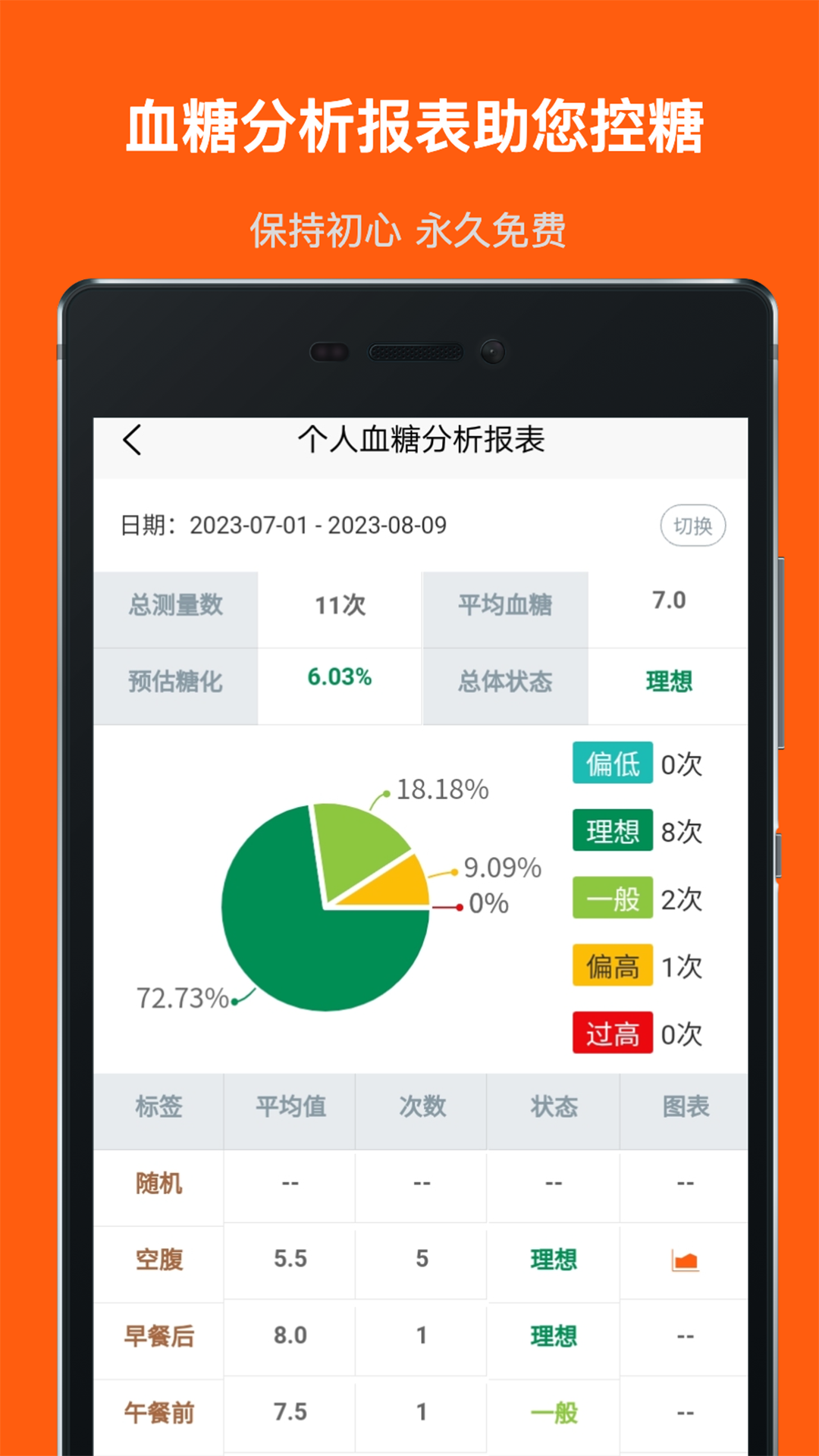 血糖记事本3