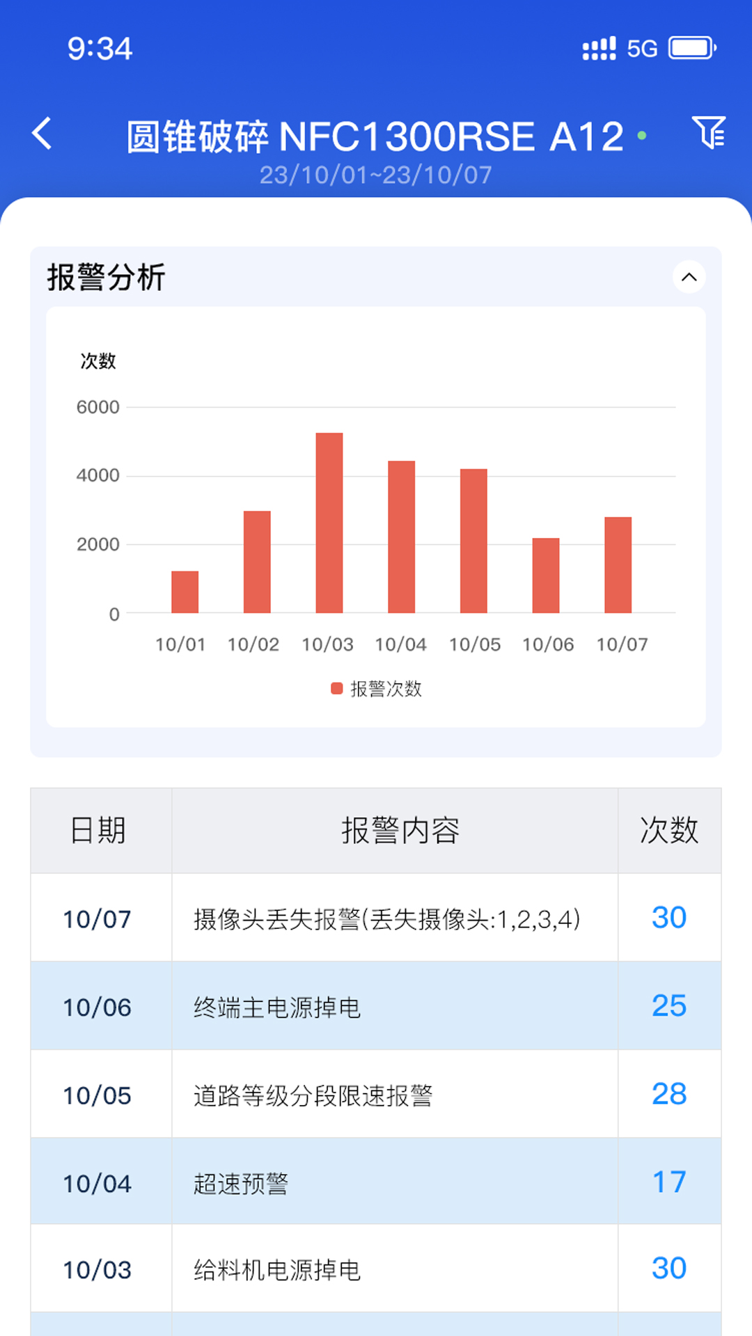 移动破管家截图2