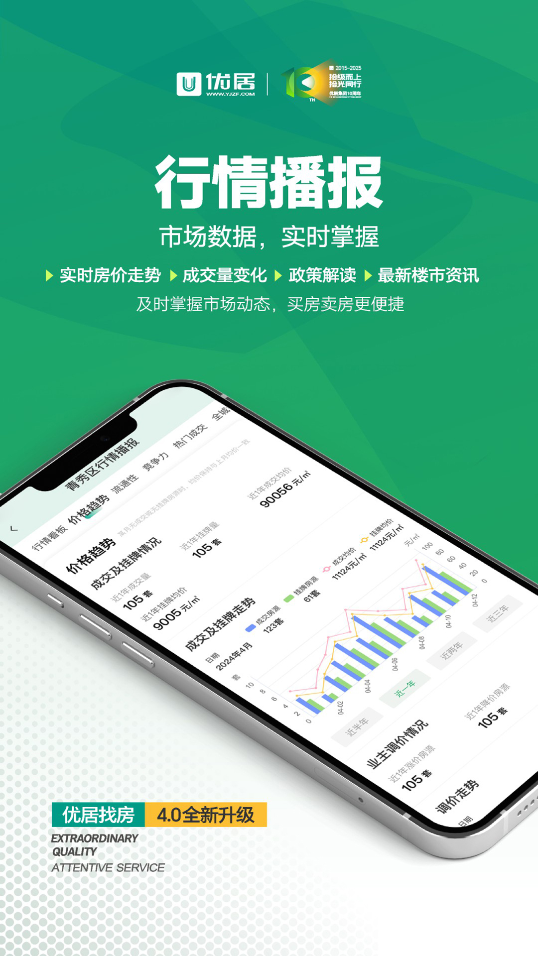 优居优住最新版截图5