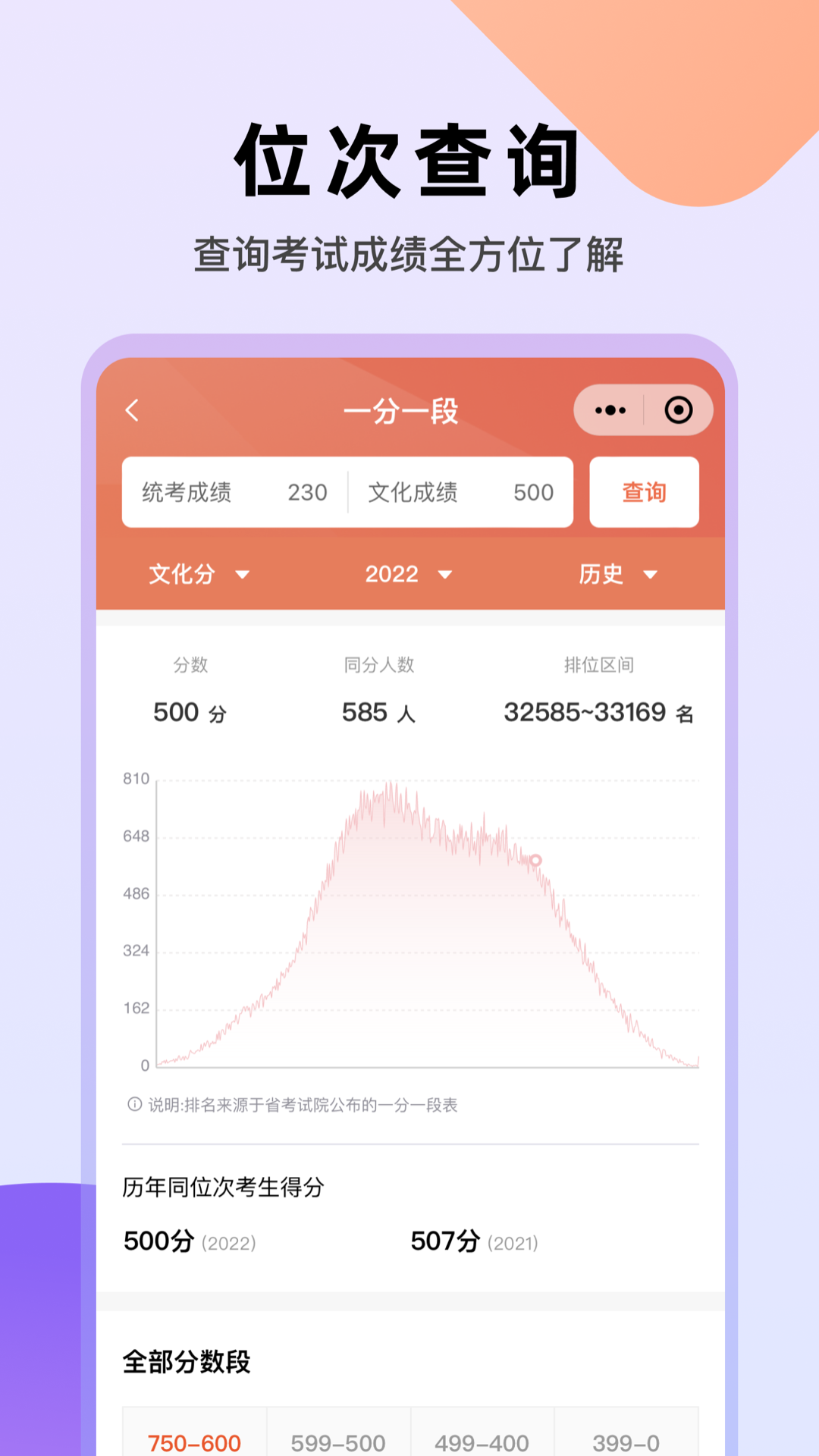 艺愿无忧4
